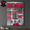 Washington Commanders NFL Season 2026 Schedule Poster Canvas Decor